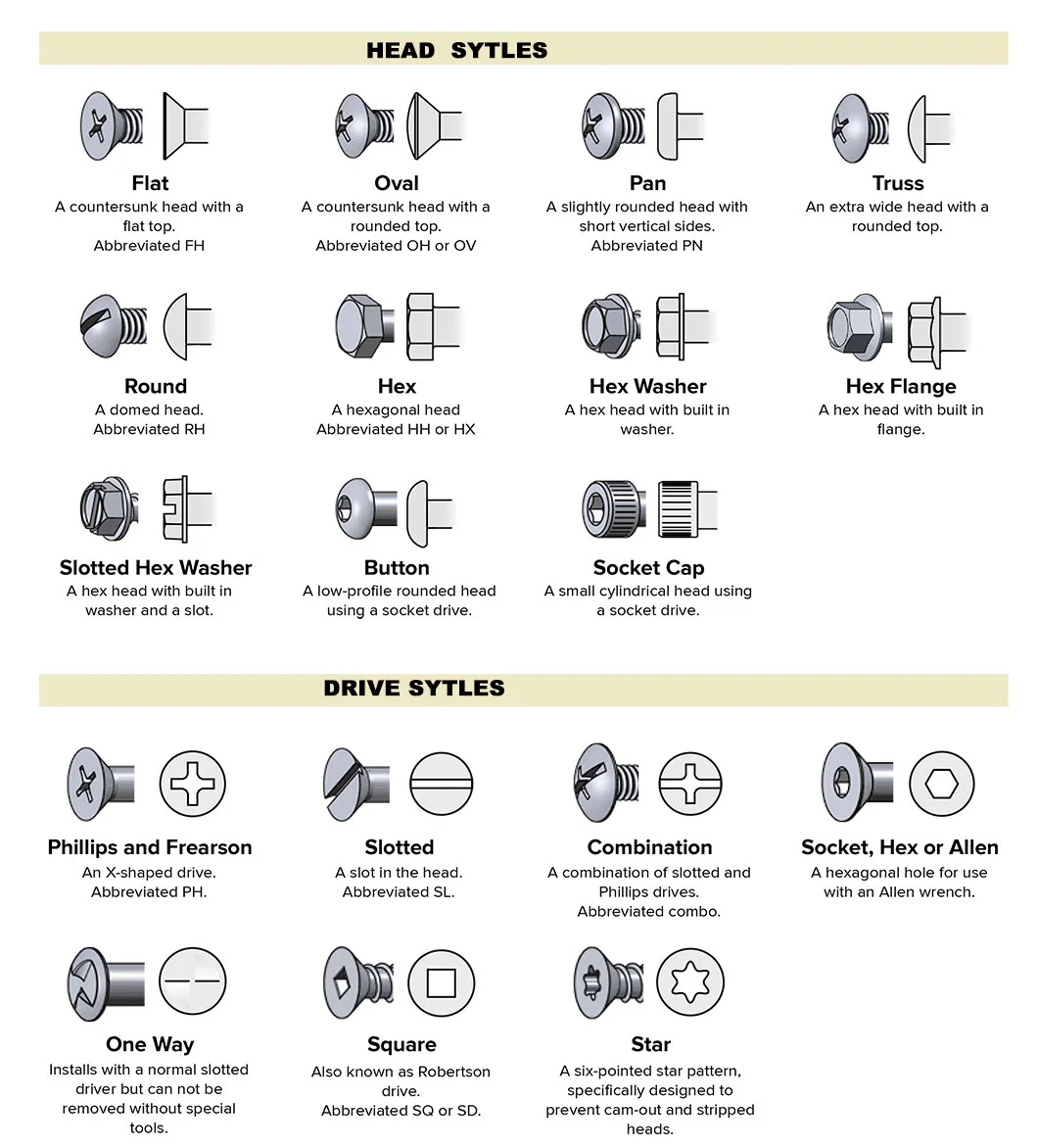 DIN7504n Stainless Steel Cross Recessed Drill Tail Pan Head Self Drilling Screws